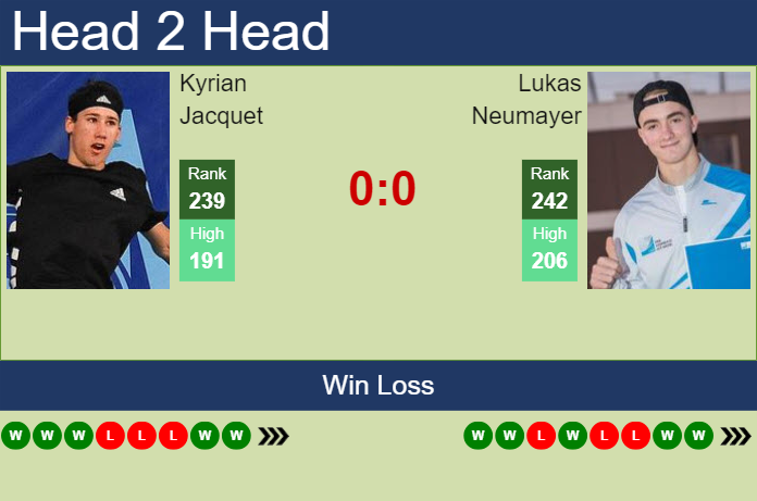 H2H, prediction of Kyrian Jacquet vs Lukas Neumayer in Salzburg Challenger with odds, preview, pick | 12th July 2024