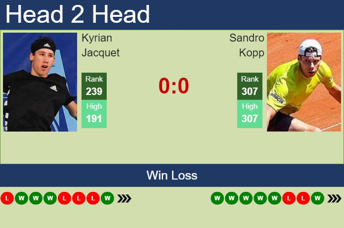 H2H, prediction of Kyrian Jacquet vs Sandro Kopp in Salzburg Challenger with odds, preview, pick | 11th July 2024