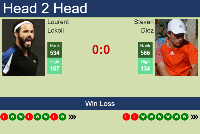 H2H, prediction of Laurent Lokoli vs Steven Diez in Pozoblanco Challenger with odds, preview, pick | 18th July 2024