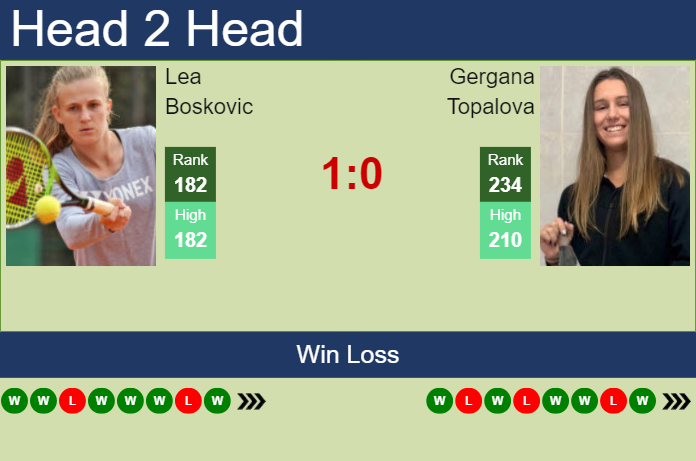 H2H, prediction of Lea Boskovic vs Gergana Topalova in Iasi with odds, preview, pick | 21st July 2024 Prediction and head to head Lea Boskovic vs. Gergana Topalova