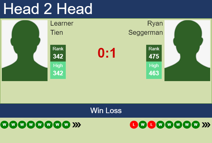 H2H, prediction of Learner Tien vs Ryan Seggerman in Bloomfield Hills Challenger with odds, preview, pick | 6th July 2024