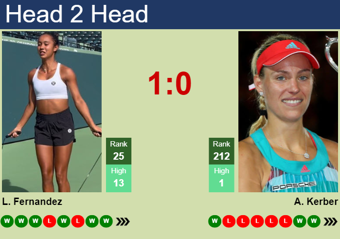 H2H, prediction of Leylah Annie Fernandez vs Angelique Kerber in Paris with odds, preview, pick | 30th July 2024