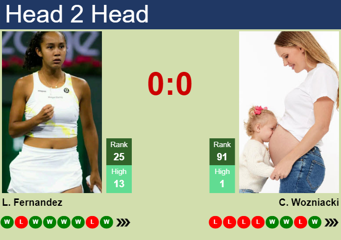 Wozniacki vs Fernandez Head-to-Head: Check Out Their Record Before the Big Match!