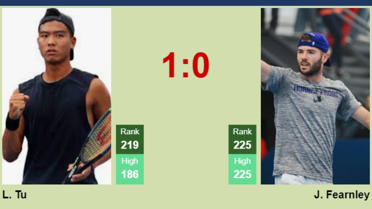 Jakub Paul vs Juan Pablo Ficovich» Predictions, Odds, Live Score