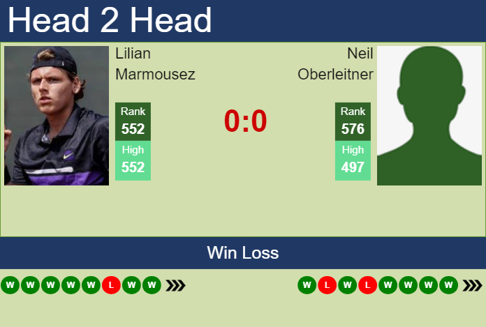 H2H, prediction of Lilian Marmousez vs Neil Oberleitner in Troyes Challenger with odds, preview, pick | 5th July 2024