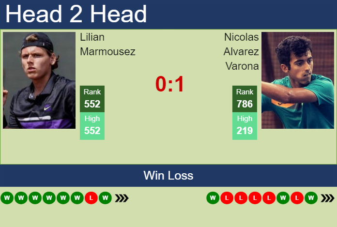 H2H, prediction of Lilian Marmousez vs Nicolas Alvarez Varona in Troyes Challenger with odds, preview, pick | 4th July 2024