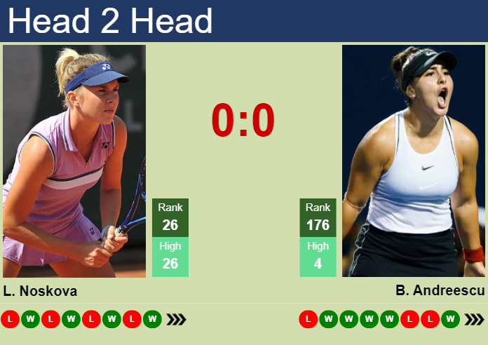 Prediction and head to head Linda Noskova vs. Bianca Vanessa Andreescu