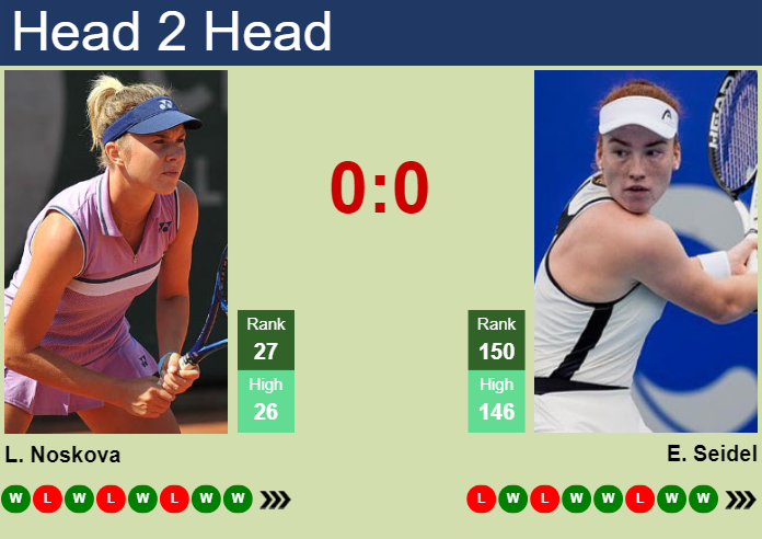 Prediction and head to head Linda Noskova vs. Ella Seidel