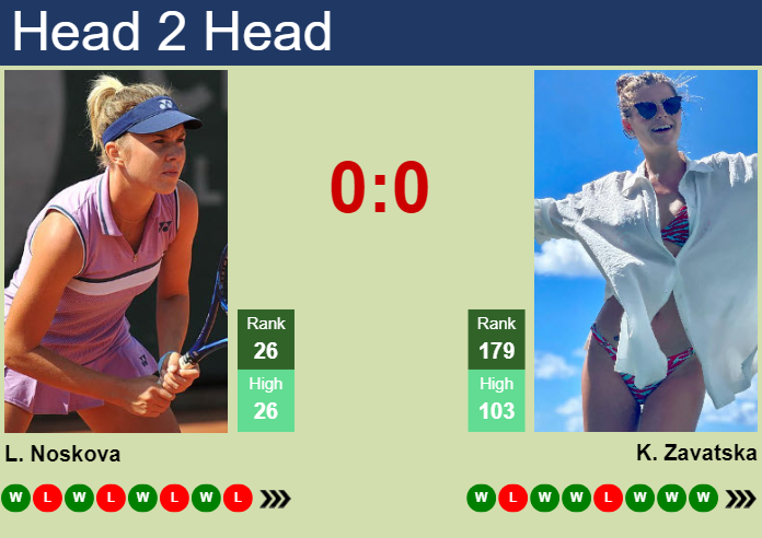 H2H, prediction of Linda Noskova vs Katarina Zavatska in Prague with odds, preview, pick | 22nd July 2024