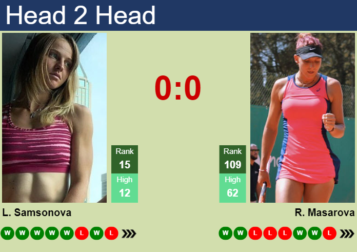 H2H, prediction of Liudmila Samsonova vs Rebeka Masarova in Wimbledon with odds, preview, pick | 2nd July 2024