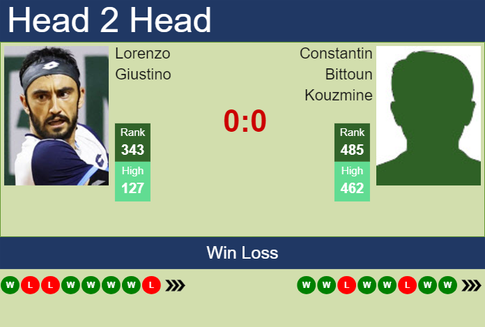 H2H, prediction of Lorenzo Giustino vs Constantin Bittoun Kouzmine in Troyes Challenger with odds, preview, pick | 3rd July 2024 Prediction and head to head Lorenzo Giustino vs. Constantin Bittoun Kouzmine