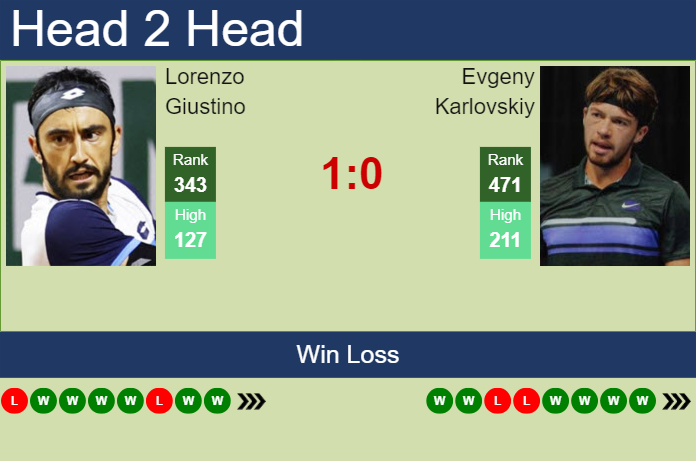 H2H, prediction of Lorenzo Giustino vs Evgeny Karlovskiy in Troyes Challenger with odds, preview, pick | 5th July 2024