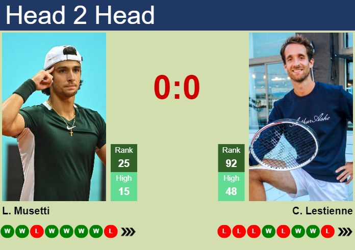 Prediction And Head To Head Lorenzo Musetti Vs. Constant Lestienne Zchjsdxs4z Prediction and head to head Lorenzo Musetti vs. Constant Lestienne