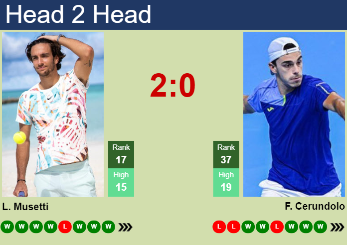 H2H, prediction of Lorenzo Musetti vs Francisco Cerundolo in Umag with odds, preview, pick | 27th July 2024