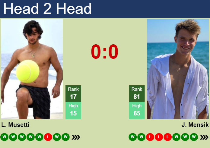 H2H, prediction of Lorenzo Musetti vs Jakub Mensik in Umag with odds, preview, pick | 26th July 2024