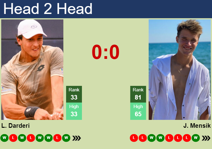 Prediction And Head To Head Luciano Darderi Vs. Jakub Mensik Rdbdb6gbsu Prediction and head to head Luciano Darderi vs. Jakub Mensik