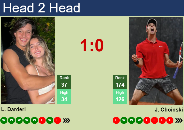 Prediction And Head To Head Luciano Darderi Vs. Jan Choinski Ozvhnty3hx Prediction and head to head Luciano Darderi vs. Jan Choinski