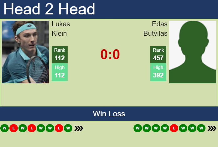 Prediction and head to head Lukas Klein vs. Edas Butvilas