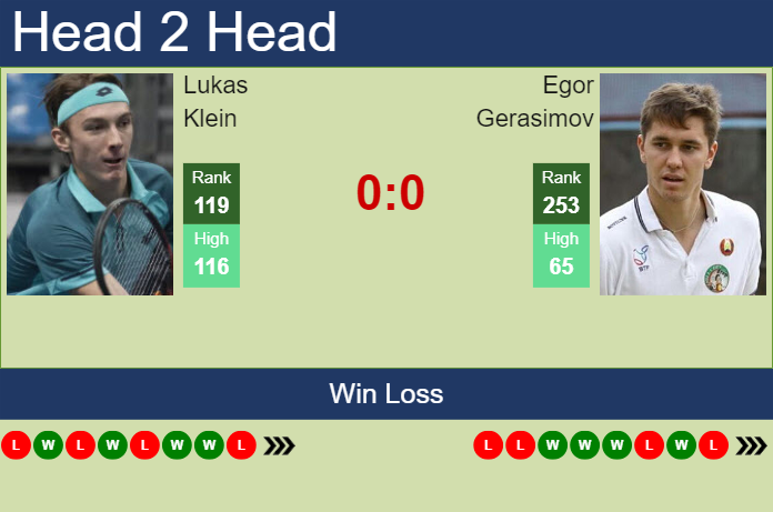 Prediction And Head To Head Lukas Klein Vs. Egor Gerasimov Cphszxtmdr Prediction and head to head Lukas Klein vs. Egor Gerasimov