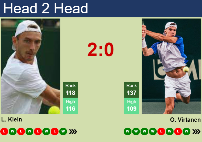 H2H, prediction of Lukas Klein vs Otto Virtanen in Kitzbuhel with odds ...