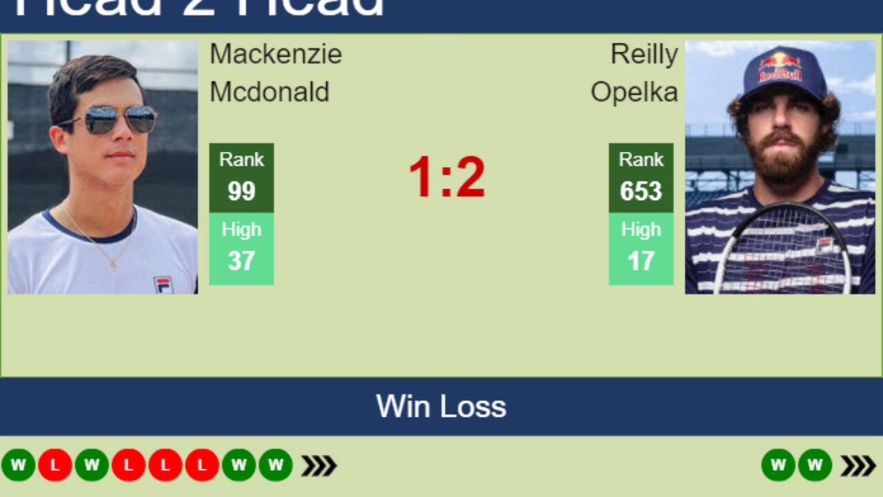 Mackenzie McDonald vs Reilly Opelka: Head-to-Head (A Quick Look at Their Rivalry)