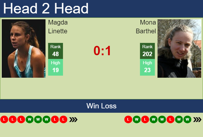 H2H, prediction of Magda Linette vs Mona Barthel in Prague with odds, preview, pick | 22nd July 2024