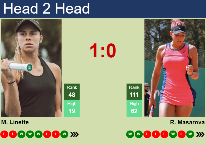 H2H, prediction of Magda Linette vs Rebeka Masarova in Prague with odds, preview, pick | 23rd July 2024