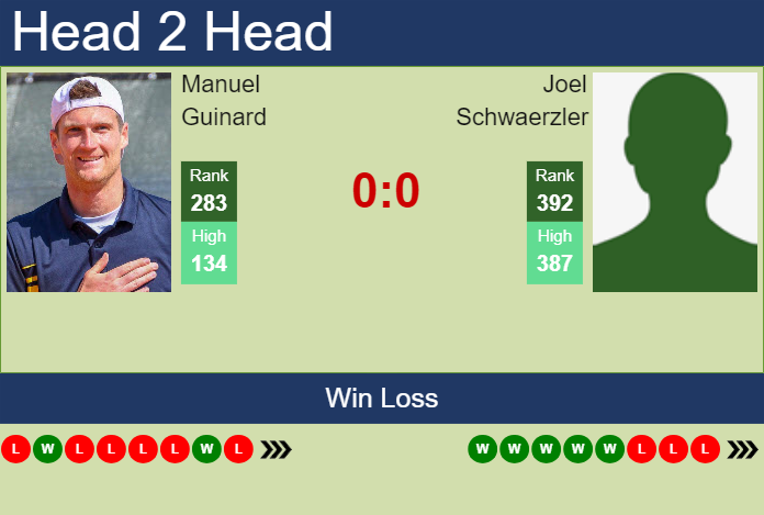 H2H, prediction of Manuel Guinard vs Joel Schwaerzler in Liberec Challenger with odds, preview, pick | 29th July 2024