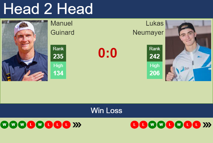 Prediction and head to head Manuel Guinard vs. Lukas Neumayer