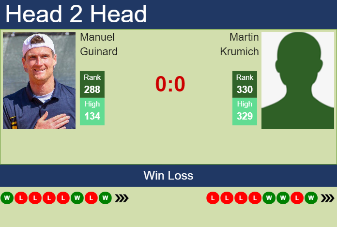 H2H, prediction of Manuel Guinard vs Martin Krumich in Liberec Challenger with odds, preview, pick | 31st July 2024