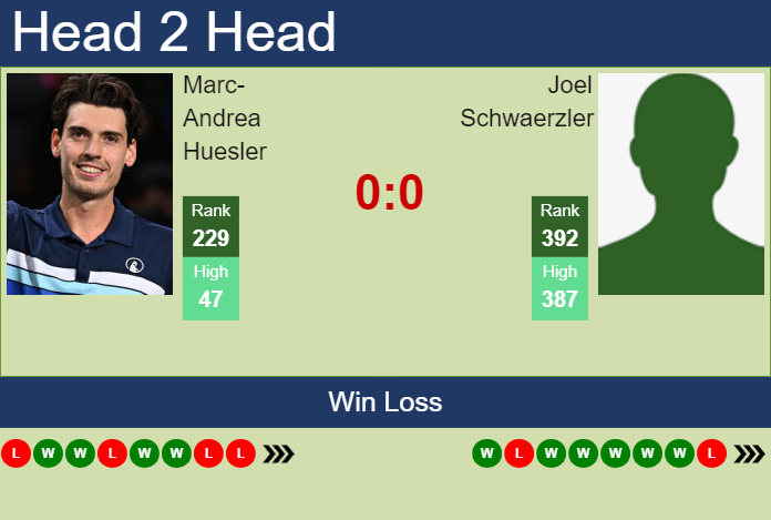 H2H, prediction of Marc-Andrea Huesler vs Joel Schwaerzler in Salzburg Challenger with odds, preview, pick | 9th July 2024