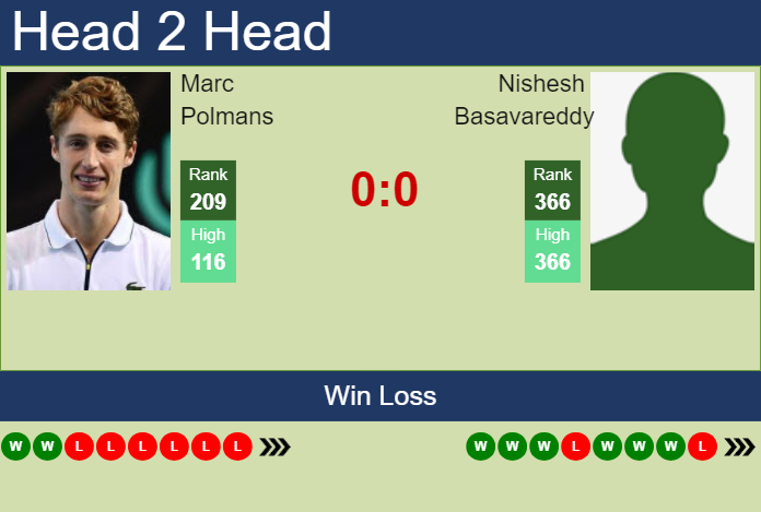 Prediction And Head To Head Marc Polmans Vs. Nishesh Basavareddy Oc8nw2ctkh Prediction and head to head Marc Polmans vs. Nishesh Basavareddy