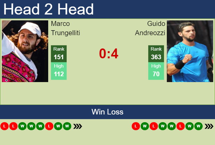 Prediction and head to head Marco Trungelliti vs. Guido Andreozzi