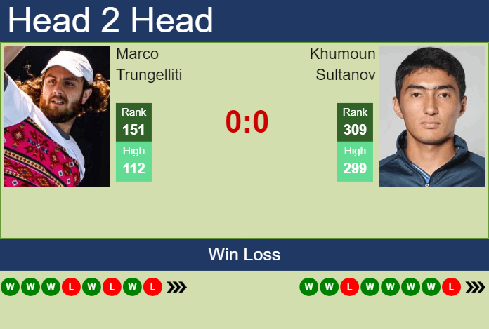 Prediction And Head To Head Marco Trungelliti Vs. Khumoun Sultanov Lv1ihrkalz Prediction and head to head Marco Trungelliti vs. Khumoun Sultanov
