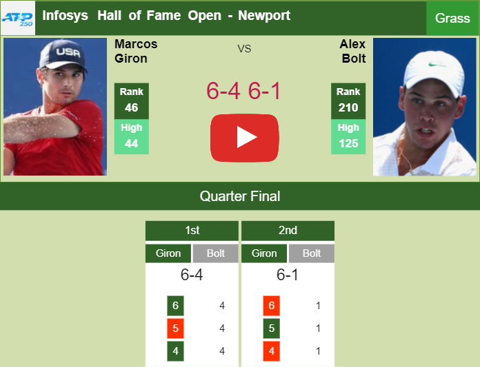 Prediction and head to head Marcos Giron vs. Alex Bolt