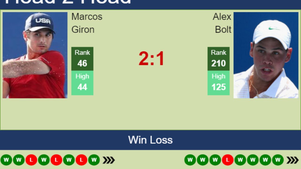 Bolt vs Giron Prediction: Who Will Win? Easy Picks