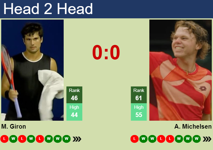 Prediction And Head To Head Marcos Giron Vs. Alex Michelsen Sjk3wi1t9i Prediction and head to head Marcos Giron vs. Alex Michelsen
