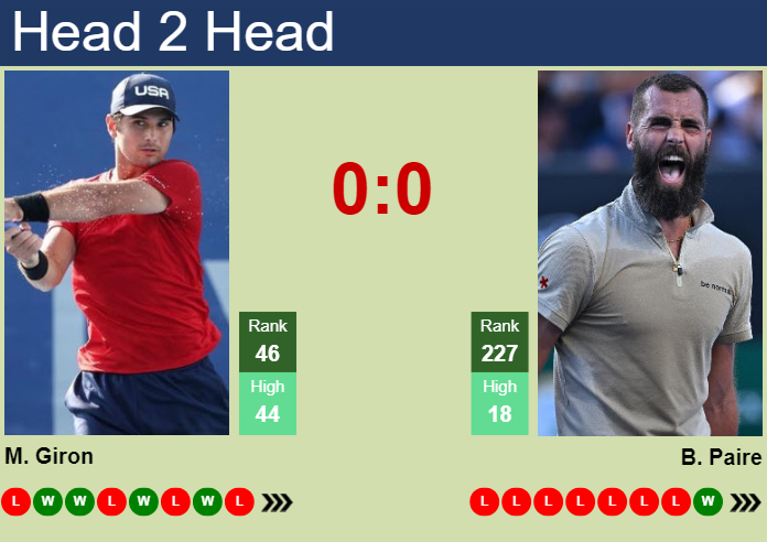 Giron vs Paire Prediction: Head-to-Head and Match Preview