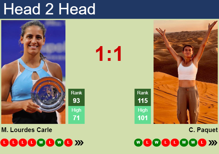 H2H, prediction of Maria Lourdes Carle vs Chloe Paquet in Iasi with odds, preview, pick | 22nd July 2024