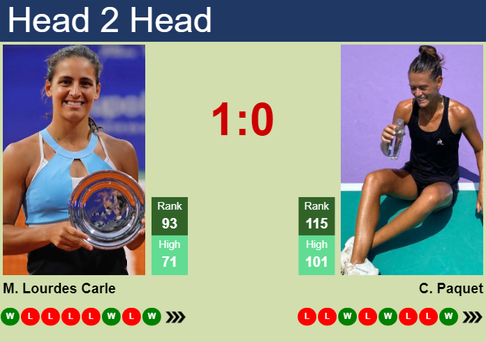 H2H, prediction of Maria Lourdes Carle vs Chloe Paquet in Palermo with odds, preview, pick | 18th July 2024