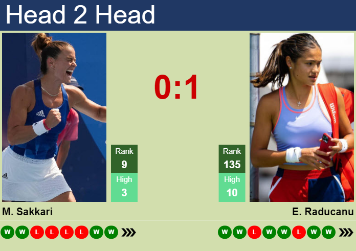 H2H, prediction of Maria Sakkari vs Emma Raducanu in Wimbledon with odds, preview, pick | 5th July 2024