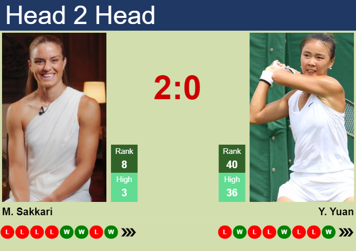 H2H, prediction of Maria Sakkari vs Yue Yuan in Paris with odds, preview, pick | 29th July 2024