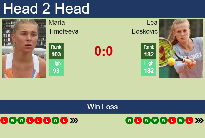 H2H, prediction of Maria Timofeeva vs Lea Boskovic in Iasi with odds, preview, pick | 22nd July 2024