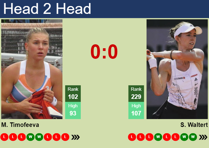 H2H, prediction of Maria Timofeeva vs Simona Waltert in Budapest with odds, preview, pick | 15th July 2024