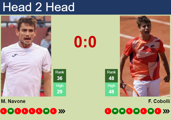 H2H, prediction of Mariano Navone vs Flavio Cobolli in Umag with odds, preview, pick | 22nd July 2024