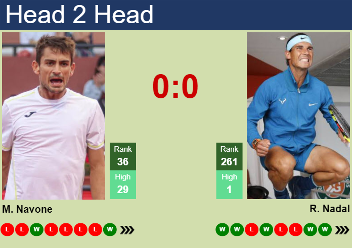 Rafael Nadal vs Mariano Navone: Full Match Prediction! Simple Guide for Beginners