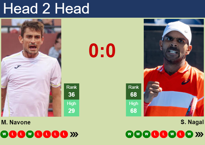 H2H, prediction of Mariano Navone vs Sumit Nagal in Bastad with odds, preview, pick | 18th July 2024