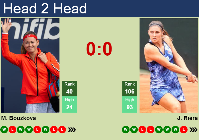 H2H, prediction of Marie Bouzkova vs Julia Riera in Wimbledon with odds, preview, pick | 2nd July 2024