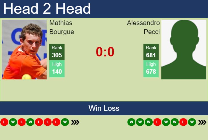 Prediction And Head To Head Mathias Bourgue Vs. Alessandro Pecci Nxeisztrxs Prediction and head to head Mathias Bourgue vs. Alessandro Pecci