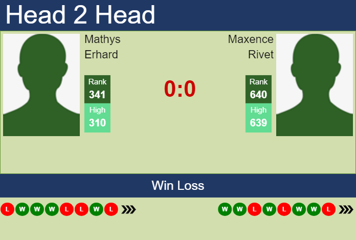 Prediction and head to head Mathys Erhard vs. Maxence Rivet